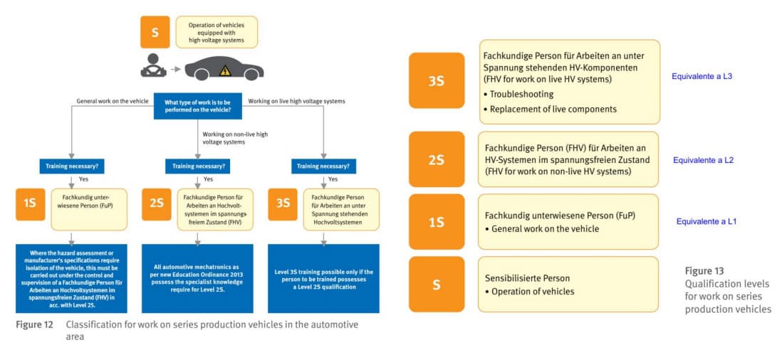  Normativa DGUV 209-093