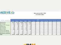 La movilidad eléctrica acelera, y con ella, la demanda técnica en los talleres