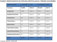La reparación de vehículos eléctricos, el nuevo desafío (y oportunidad) para el taller