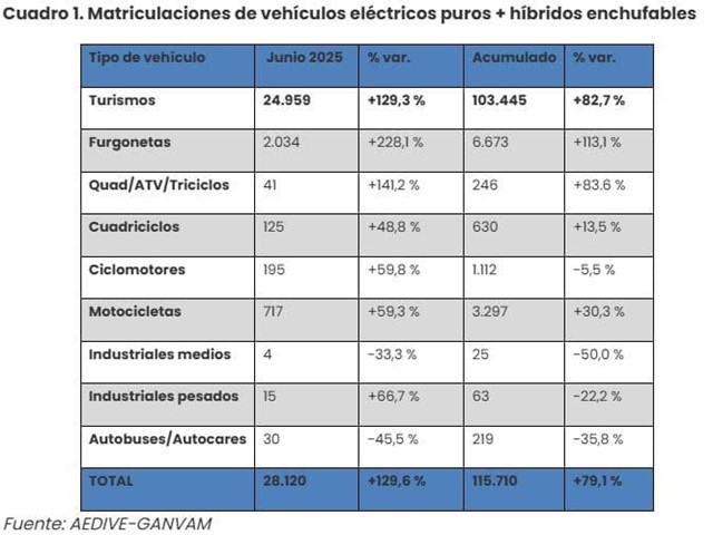 La reparación de vehículos eléctricos, el nuevo desafío (y oportunidad) para el taller